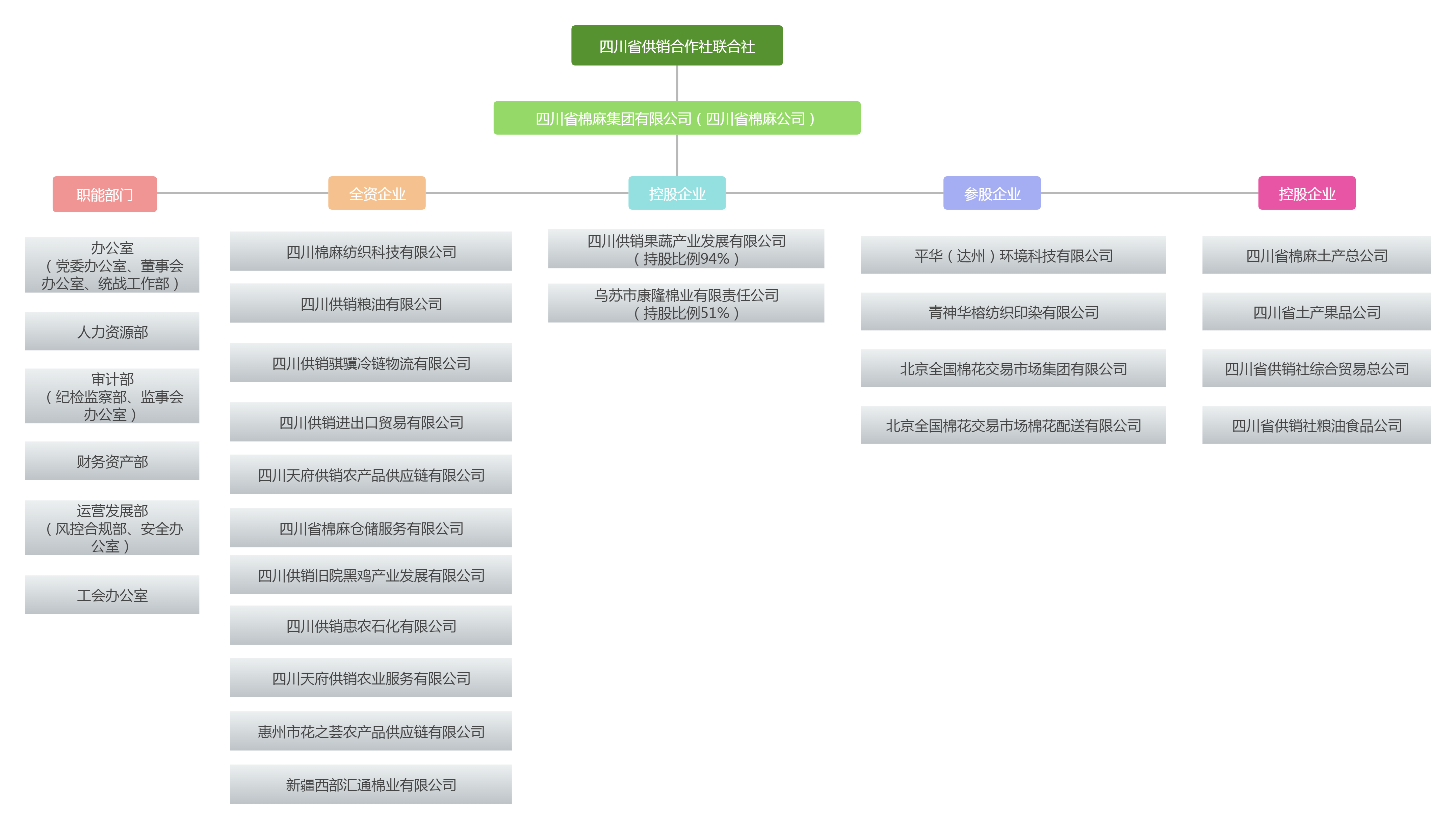 组织结构图 组织架构图 组织机构图 简约版(5).png
